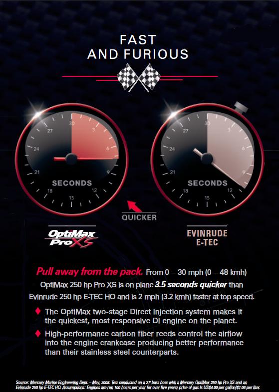 Jerry's Marine your Mercury Dealer -  Mercury OptiMax Pro XS 250HP 225HP